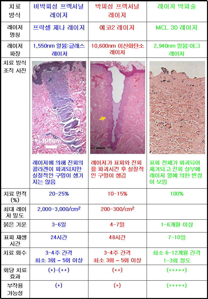 닥터칼럼 | 커뮤니티 | 차앤박피부과